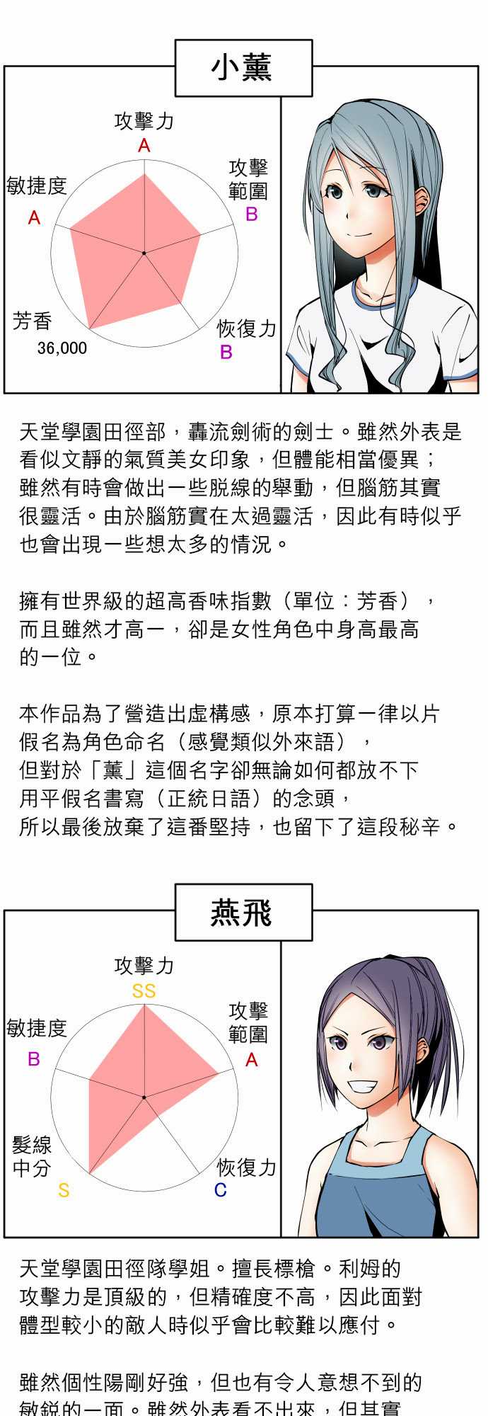 No.1～74 某摩埃石像的报告